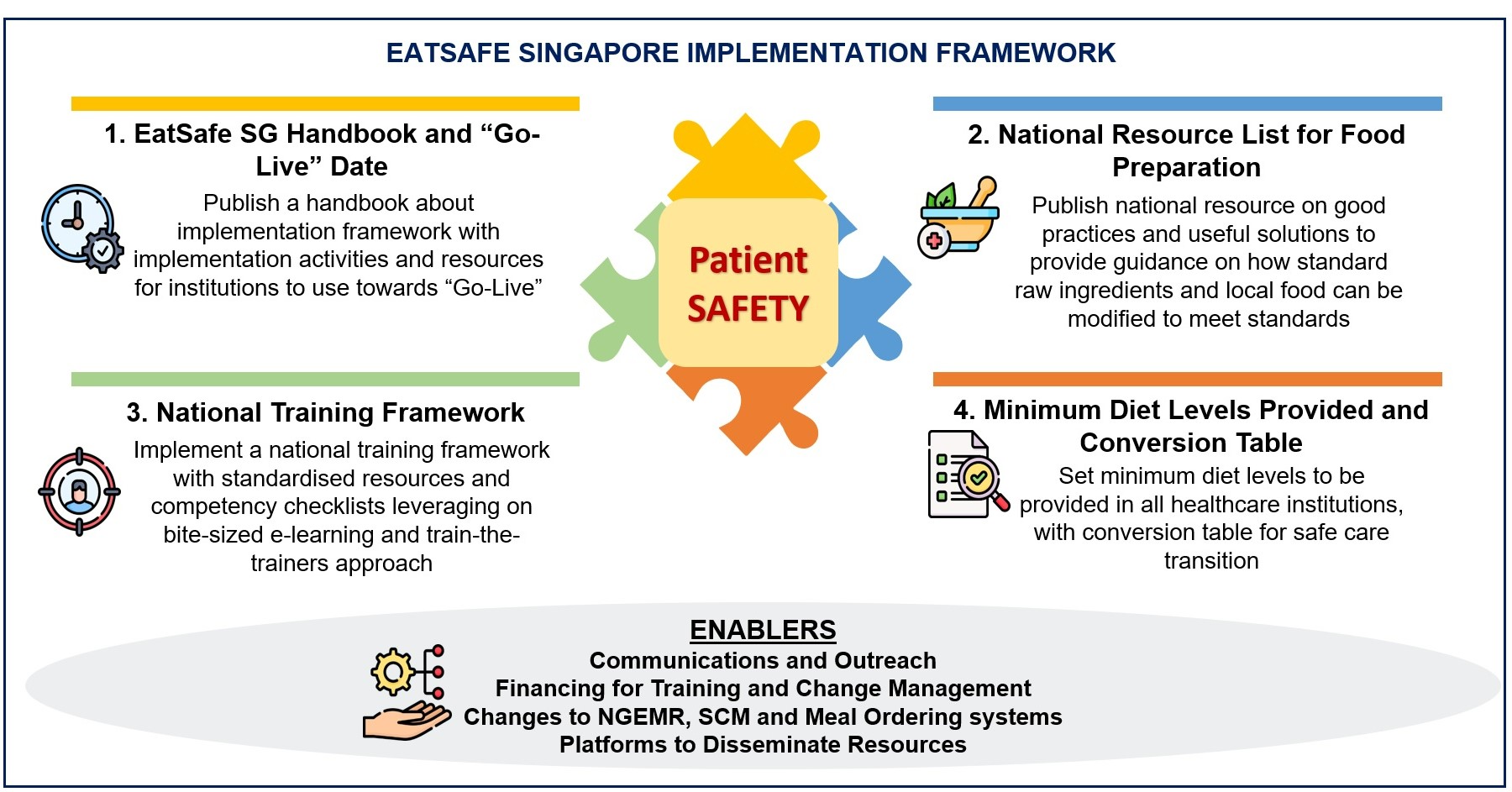 Framework2