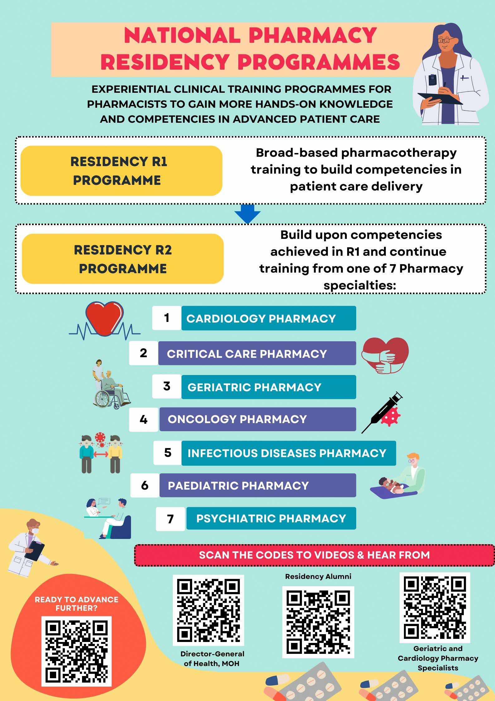 NPRP Poster for 32nd Pharmacy Congress NPRP Poster for 32nd Pharmacy Congress